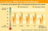 Preview von Business:Marketing:Bedeutung Web 2.0-Anwendungen in der PR-Branche