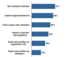 Preview von Business:Unternehmen:Europa:Wie europische Unternehmen den Erfolg ihrer Website messen