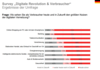 Preview von Wo Verbraucher den größten Nutzen digitaler  Vernetzung sehen