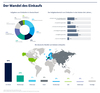 Preview von Der Wandel des Berufs des Einkäufers