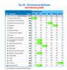 Preview von ECommerce-Software Ranking 2026 (B2B) - Die Top 20