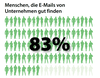 Preview von Menschen, die E-Mails von Unternehmen gut finden