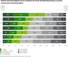 Preview von Geschwindigkeit DSL-Anschluss im europäischen Vergleich 2024