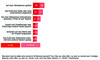 Preview von Verhalten jugendlicher deutsche VZ-User 2010 gegenüber Werbung in ihrem Netzwerk