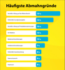 Preview von Abmahngründe von Onlineshops 2020