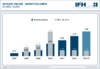 Preview von Der deutsche Markt fr Schuhe nach Umsatz 2007 - 2013