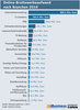 Preview von Online-Bruttowerbeaufwand nach Branchen 2016