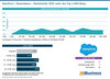 Preview von Salesforce / Demandware - Marktanteile 2025 unter den Top-1.000-Shops