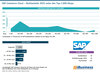 Preview von SAP Commerce Cloud - Marktanteile 2025 unter den Top-1.000-Shops