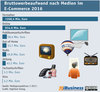 Preview von Bruttowerbeaufwand nach Medien im E-Commerce 2016