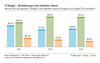 IT-Budgets im Vergleich 2017-2019 IT-Budgets im Vergleich 2017-2019