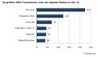 Preview von Die größten M&A-Transaktionen unter den digitalen Medien 2009