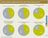 Preview von Welche positiven Aspekte fallen Ihnen beim Thema Outsourcing ein?