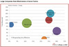 Preview von Online:Internet:Electronic Commerce:Effizienz von Social Media Marketing in Grounternehmen