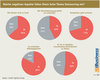 Preview von Welche negativen Aspekte fallen Ihnen beim Thema Outsourcing ein?