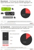 Preview von Interesse deutscher Internet-Nutzer an News-Aggregatoren und Content-Paid Services