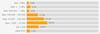Preview von Reichweite von E-Mail-Marketing-Verteilern im Handel