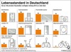 Preview von Verbreitung verschiedener technischer Geräte in deutschen Haushalten