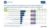 Preview von Vorteile der Digitalisierung für die Deutschen