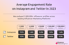 Preview von Durchschnittliche Engagement-Rate auf Instagram und Twitter 2023 nach Accountgröße