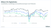 Preview von Bitkom-ifo-Digitalindex März 2023