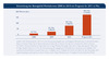 Preview von Entwicklung der Bewegtbild-Werbeformen 2008 bis 2010 mit Prognose fr 2011 in Mio.