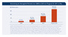 Preview von Entwicklung der Bewegtbild-Werbeformen 2008 bis 2010 mit Prognose für 2011 in Mio.