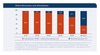 Preview von Onlinepenetration nach Alterklassen