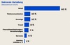 Preview von Affiliate Marktzahlen - Investitionen in Affiliate Marketing nach Wirtschaftszweigen