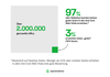 Preview von Websites schneiden bei CoreWebVitals schlecht ab