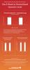 Preview von Börsenvereins-Zahlen zum deutschen EBook-Markt 2016 - Wachstum, Umsatzanteil