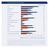 Conversion Rates für Top-15-Produkte Conversion Rates für Top-15-Produkte