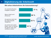 Automatisierung der Arbeitswelt Automatisierung der Arbeitswelt
