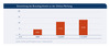 Preview von Entwicklung des Branding-Anteils an der Onlinewerbung