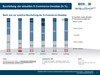 B2B-ECommerce-Konjunkturindex Aug 2014 B2B-ECommerce-Konjunkturindex Aug 2014