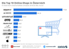 Preview von Top10-Onlineshops Österreich 2019