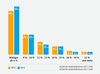 Preview von Anteil des Marketing-Budgets, das für die Optimierung zur Verfügung steht