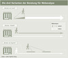 Preview von Die drei Varianten der Beratung für Webanalyse