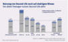 Preview von Online:Internet:Publishing:3D:Nutzung Second Life in Deutschland (Demografie)