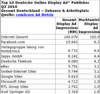 Preview von Top10 Deutsche Online Display Ad Publisher (drittes Quartal 2010)