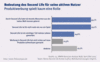 Preview von Online:Internet:Publishing:3D:Bedeutung Second Life für seine aktiven Nutzer
