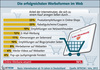 Erfolgreichste Werbeformen im Web Erfolgreichste Werbeformen im Web