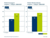 Preview von Online:Dienste:Mobile Kampagnen 2008/2009