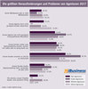Preview von Die größten Herausforderungen und Probleme von Agenturen 2017