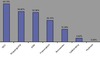 Preview von Online:Internet:Electronic Commerce:Couponing:Welche Geschftsmodelle Gutschein-Publisher noch einsetzen