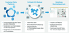 Preview von customer Data Plattform / Echtzeit-KI-Module / Intuitives Kontrollzentrum