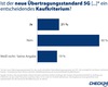 Preview von Ist der Mobilfunkstandard 5G Kaufkriterium für ein neues Smartphone?