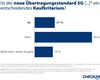 Preview von Ist der Mobilfunkstandard 5G Kaufkriterium fr ein neues Smartphone?