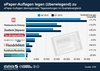 Preview von EPaper-Auflagen deutscher überregionaler Tageszeitungen