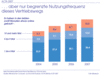 Preview von Online:Internet:Business:E-Commerce:Es gibt immer mehr Online-Kufer, aber die Nutzungsfrequenz dieses Vertriebswegs ist begrenzt